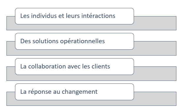 Les quatre valeurs du manifeste AGILE