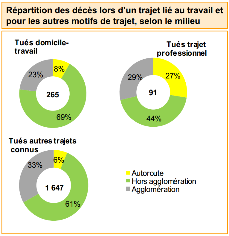 Statistique sur les accidents de la circulation